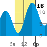 Longbranch tide chart for Saturday, October 16, 2021