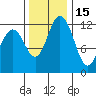 Longbranch tide chart for Monday, November 15, 2021