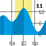 Longbranch tide chart for Tuesday, January 11, 2022