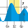 Longbranch tide chart for Friday, January 7, 2022