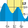 Longbranch tide chart for Tuesday, April 12, 2022