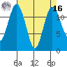 Longbranch tide chart for Saturday, April 16, 2022