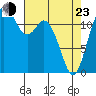 Longbranch tide chart for Saturday, April 23, 2022