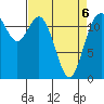 Longbranch tide chart for Wednesday, April 6, 2022