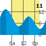 Longbranch tide chart for Wednesday, May 11, 2022