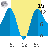 Longbranch tide chart for Sunday, May 15, 2022