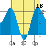 Longbranch tide chart for Monday, May 16, 2022
