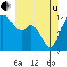 Longbranch tide chart for Sunday, May 8, 2022