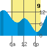 Longbranch tide chart for Monday, May 9, 2022