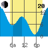 Longbranch tide chart for Monday, June 20, 2022