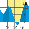 Longbranch tide chart for Saturday, July 16, 2022