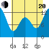 Longbranch tide chart for Wednesday, July 20, 2022