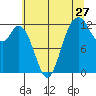 Longbranch tide chart for Wednesday, July 27, 2022