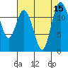 Longbranch tide chart for Monday, August 15, 2022
