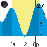 Longbranch tide chart for Saturday, August 27, 2022