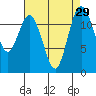 Longbranch tide chart for Monday, August 29, 2022