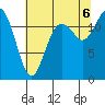 Longbranch tide chart for Saturday, August 6, 2022