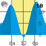 Longbranch tide chart for Saturday, September 10, 2022