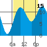 Longbranch tide chart for Thursday, September 15, 2022