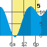Longbranch tide chart for Monday, September 5, 2022