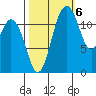 Longbranch tide chart for Thursday, October 6, 2022
