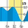 Longbranch tide chart for Wednesday, March 15, 2023