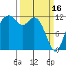 Longbranch tide chart for Thursday, March 16, 2023