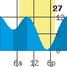 Longbranch tide chart for Monday, March 27, 2023