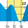 Longbranch tide chart for Wednesday, April 12, 2023