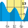 Longbranch tide chart for Saturday, May 13, 2023