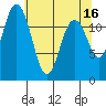 Longbranch tide chart for Tuesday, May 16, 2023