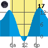 Longbranch tide chart for Saturday, June 17, 2023