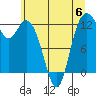 Longbranch tide chart for Tuesday, June 6, 2023