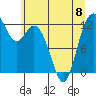 Longbranch tide chart for Thursday, June 8, 2023