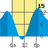 Longbranch tide chart for Saturday, July 15, 2023