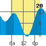 Longbranch tide chart for Thursday, July 20, 2023
