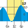Longbranch tide chart for Saturday, August 12, 2023