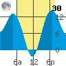 Longbranch tide chart for Wednesday, August 30, 2023