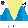 Longbranch tide chart for Thursday, September 14, 2023