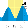 Longbranch tide chart for Saturday, September 16, 2023