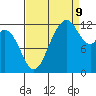 Longbranch tide chart for Saturday, September 9, 2023