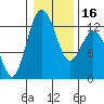 Longbranch tide chart for Tuesday, January 16, 2024