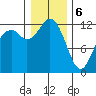 Longbranch tide chart for Saturday, January 6, 2024
