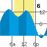 Longbranch tide chart for Tuesday, February 6, 2024
