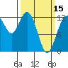 Longbranch tide chart for Friday, March 15, 2024