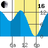 Longbranch tide chart for Saturday, March 16, 2024