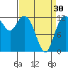 Longbranch tide chart for Saturday, March 30, 2024
