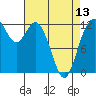 Longbranch tide chart for Saturday, April 13, 2024