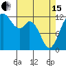 Longbranch tide chart for Monday, April 15, 2024