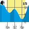 Longbranch tide chart for Wednesday, May 15, 2024